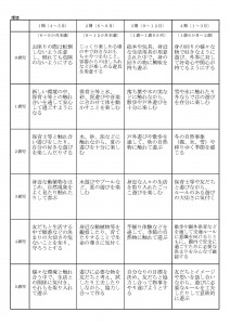 五領域計画表_ページ_3