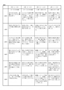 五領域計画表_ページ_5