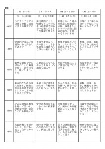 五領域計画表_ページ_1